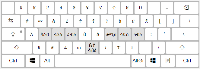 General Model of the Proposed Ge’ez Keyboard Layout Solution